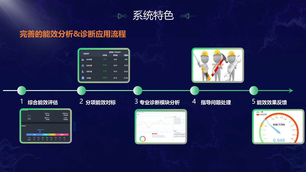 幻灯片13.PNG
