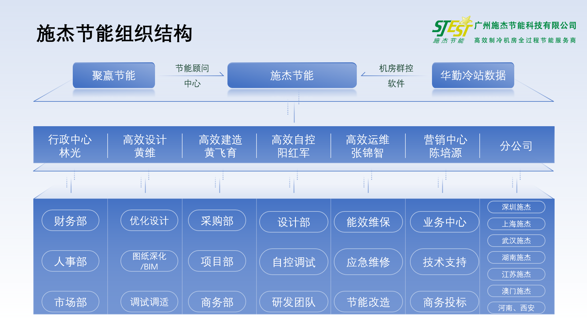 组织架构.png