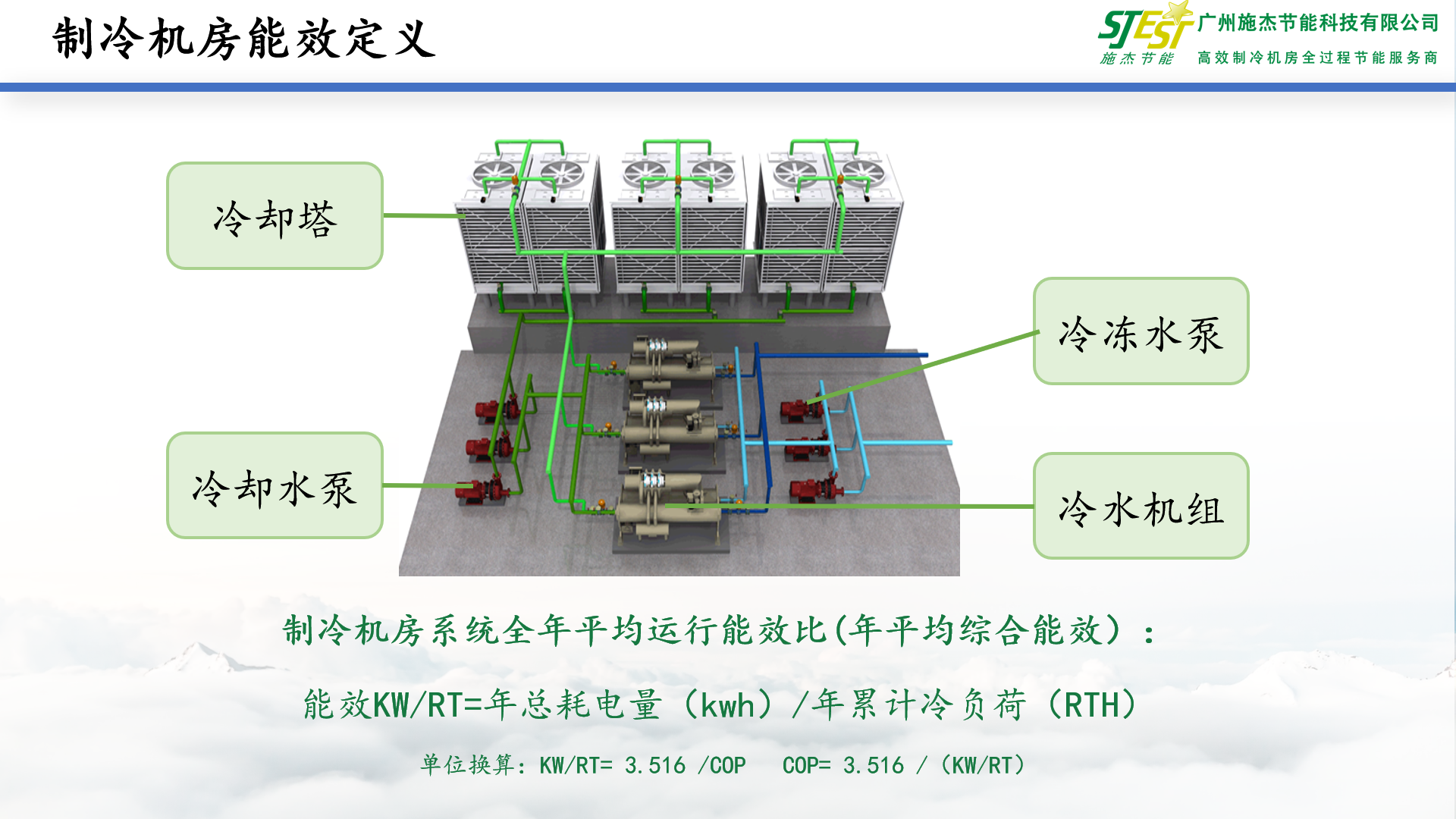 制冷机房能效定义.png