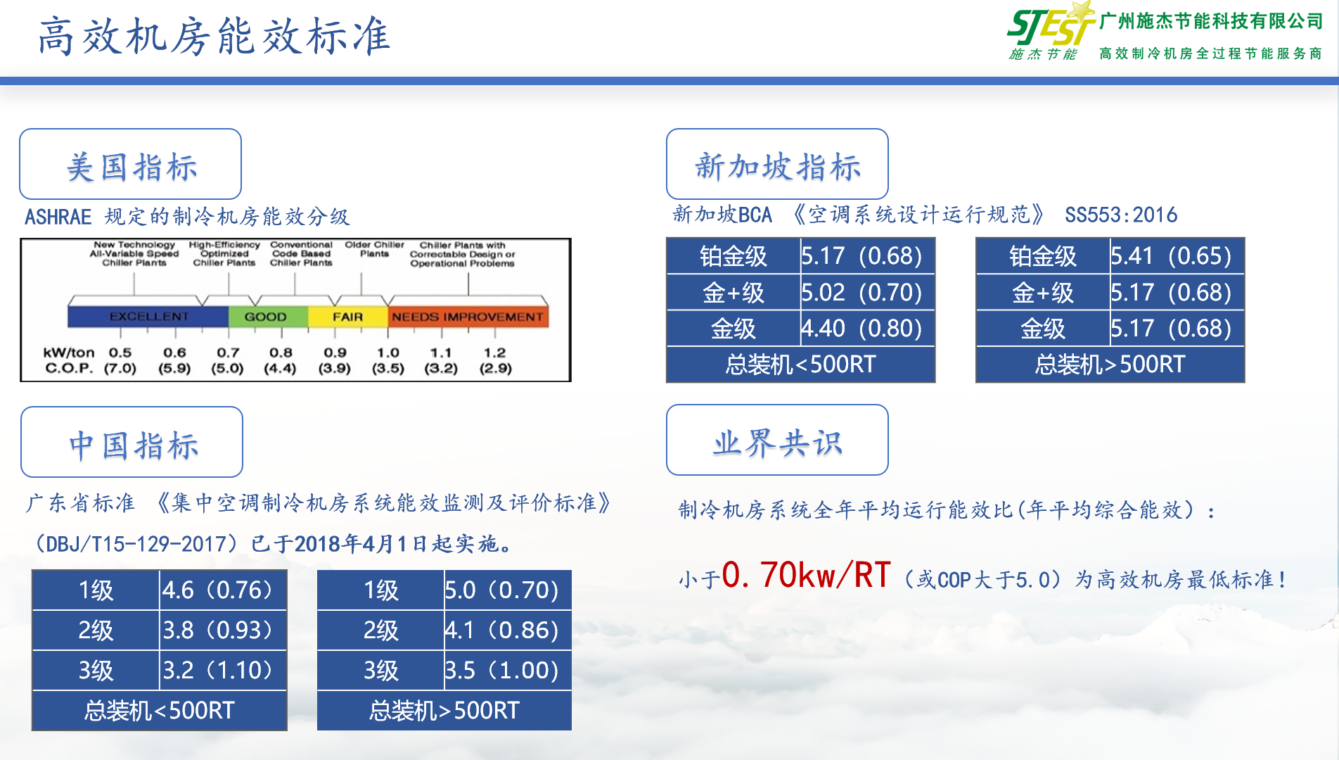 高效机房能效标准.png
