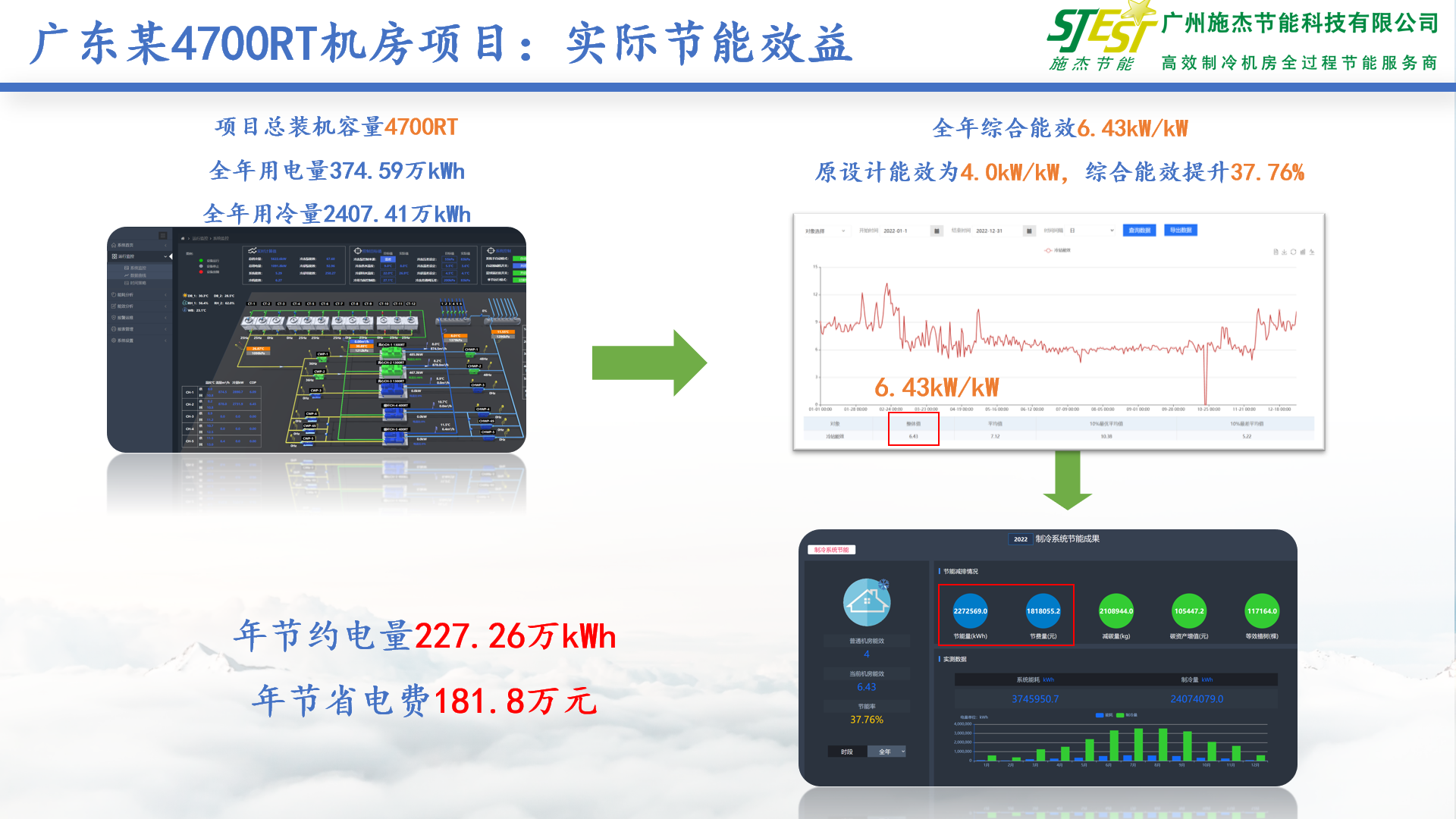 4700节能效益.png