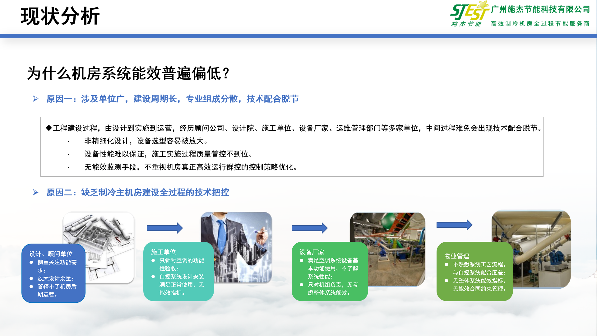 现状分析.png